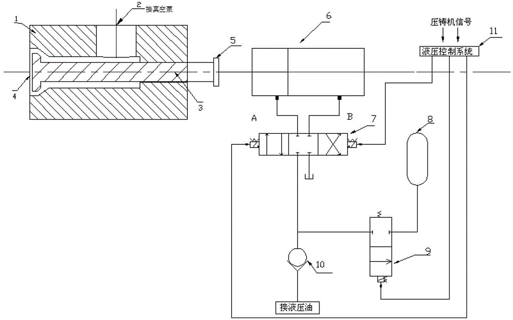 Vacuum stop valve and hydraulic drive device and vacuumizing device formed by vacuum stop valve and hydraulic drive device