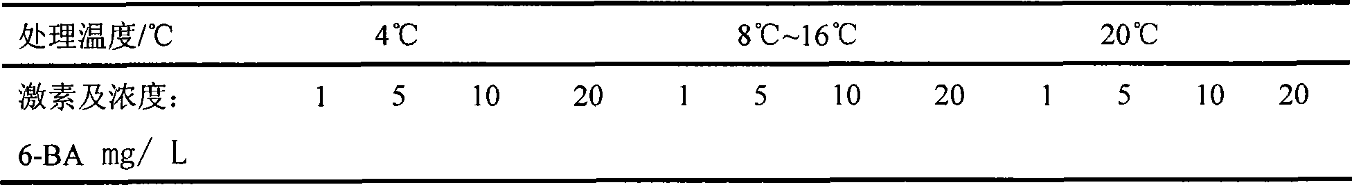 Method for relieving Diwu rhizome dormancy