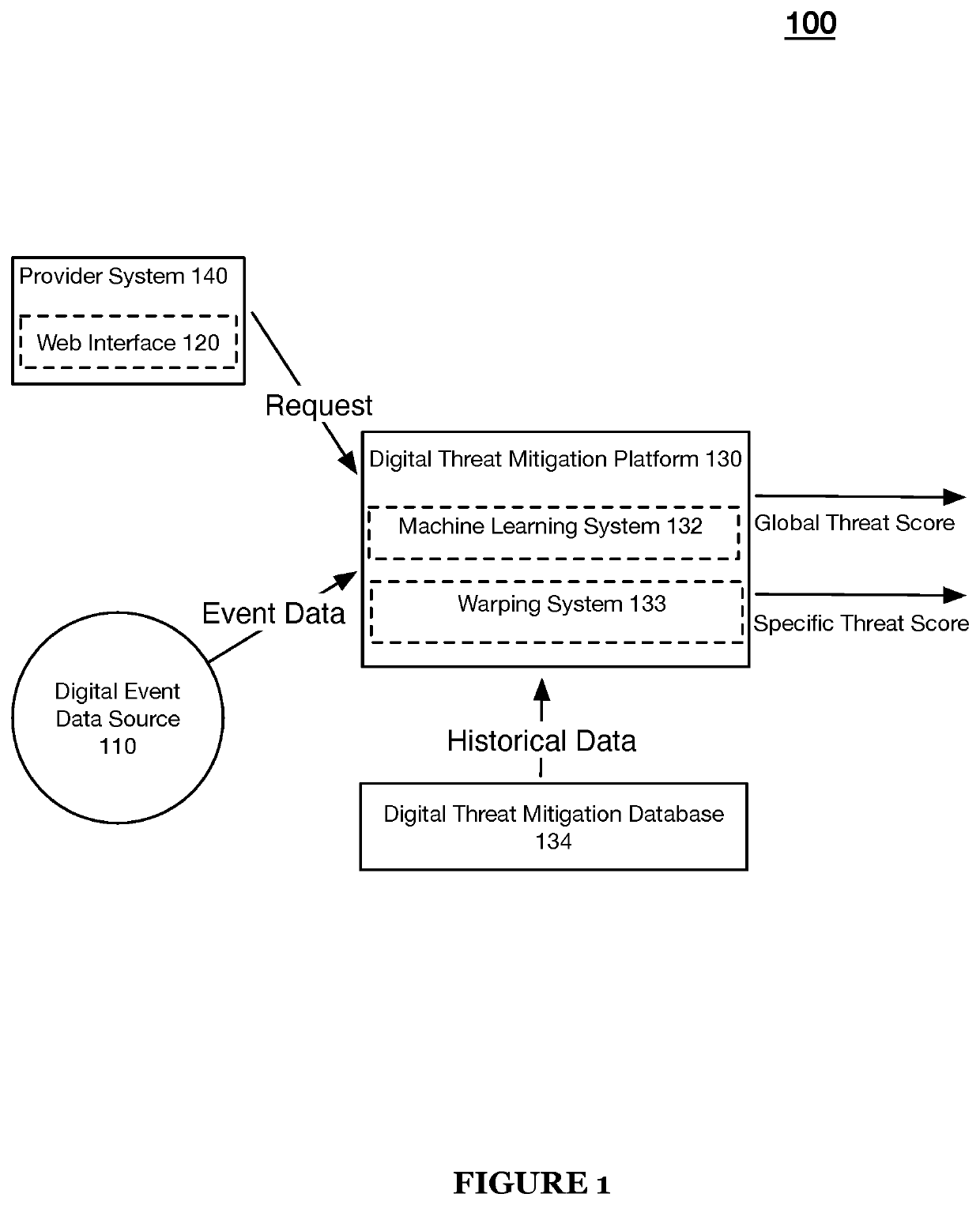 Systems and methods for machine learning-based digital content clustering, digital content threat detection, and digital content threat remediation in machine learning task-oriented digital threat mitigation platform