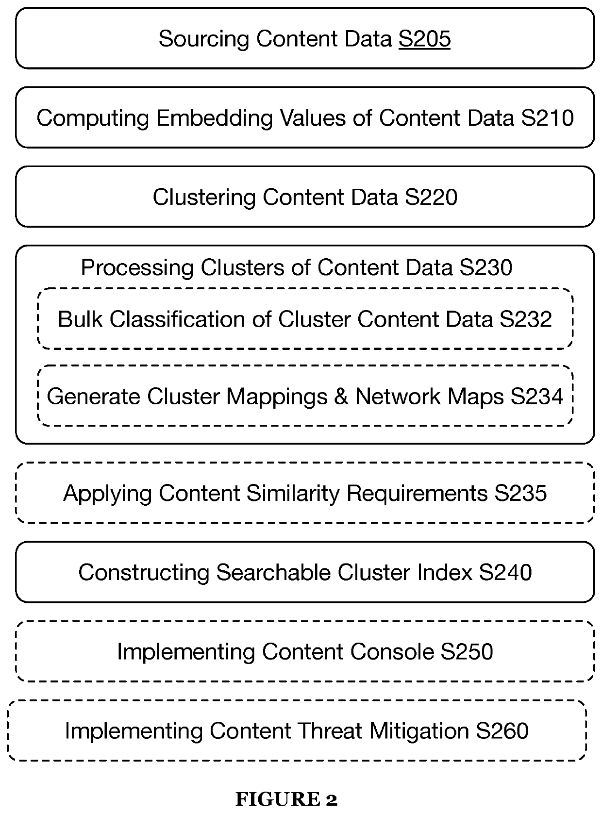 Systems and methods for machine learning-based digital content clustering, digital content threat detection, and digital content threat remediation in machine learning task-oriented digital threat mitigation platform