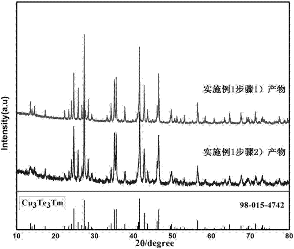 High-performance Cu3TmTe3 thermoelectric material and preparation method thereof