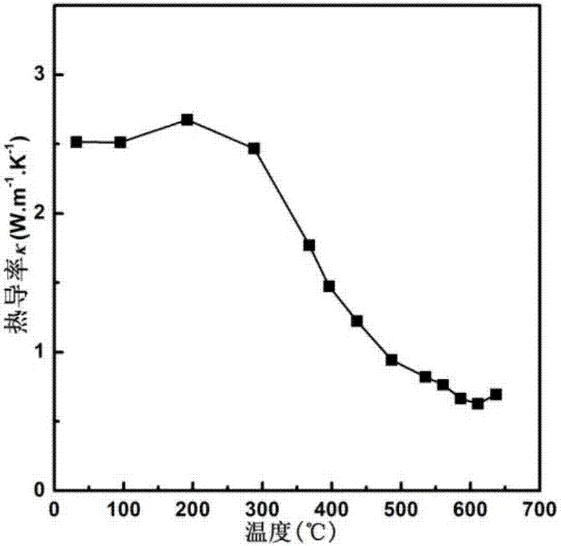 High-performance Cu3TmTe3 thermoelectric material and preparation method thereof