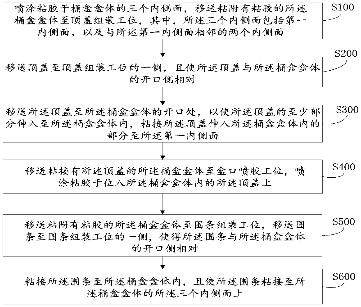 Assembling process method of barrel box top cover, eight-station assembling base station and assembling device