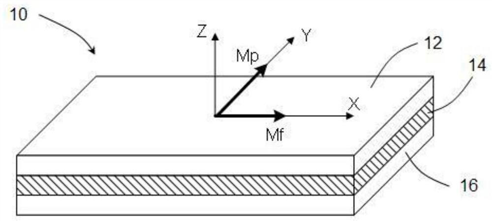 Method and structure for annealing giant magnetoresistance sensor