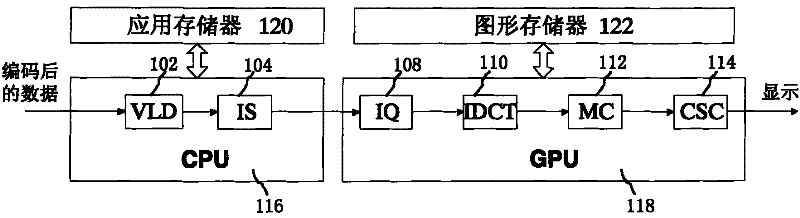 Video decoding method and system