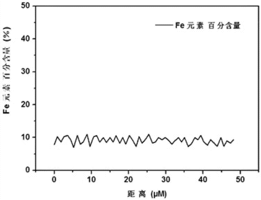 Gradient-doped manganese iron oxalate precursor and preparation method thereof