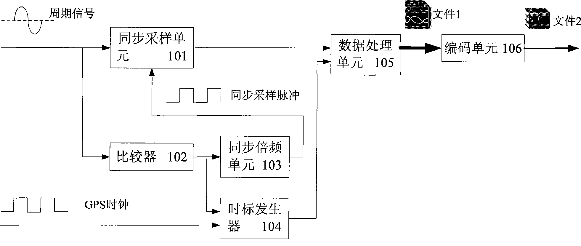 Periodic waveform sampling data compression system and method for electric power system