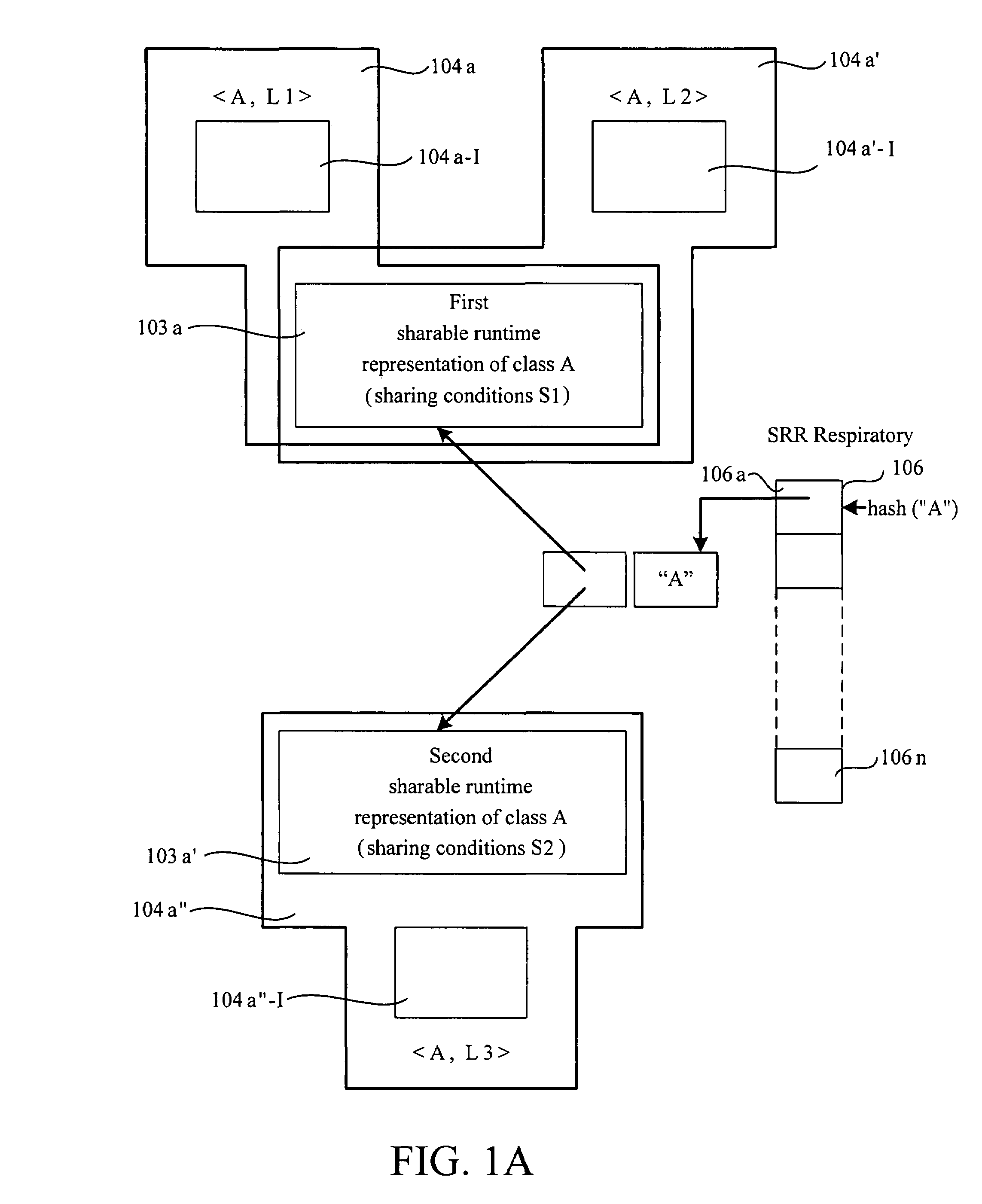 Methods for sharing conditionally across class loaders dynamically compiled code