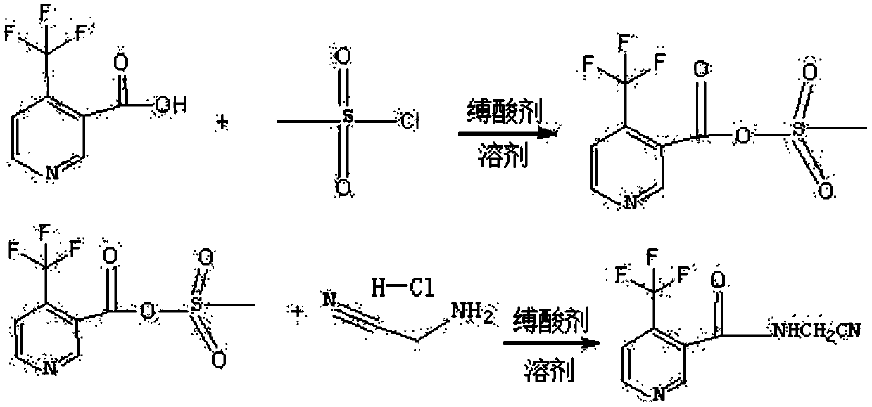 Synthesis method of N-cyanomethyl-4-(trifluoromethyl)-nicotinamide