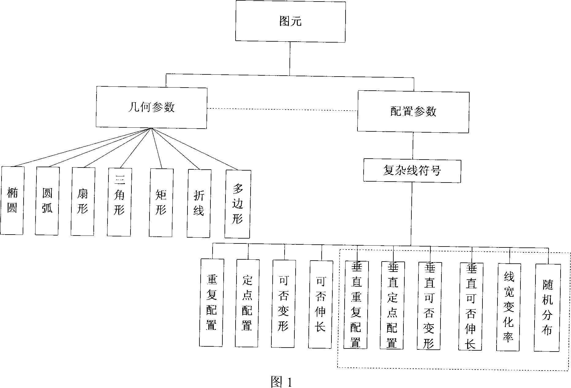Computer automatic drafting method of complicated map symbol