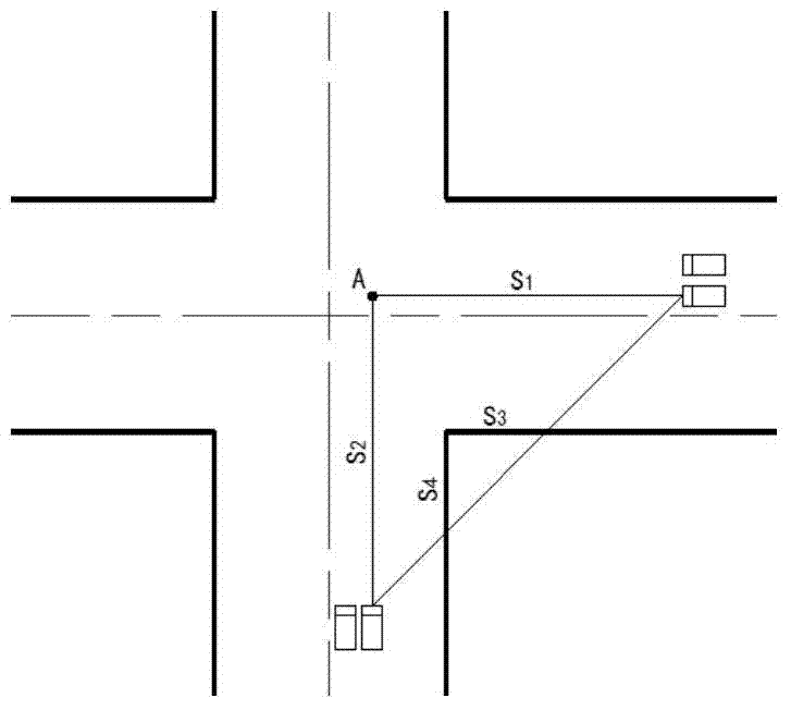 Determination method for minimum chamfer value of red lines of road intersection