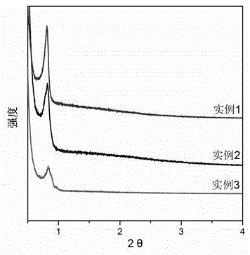 Preparation method of magnesium oxide-mesoporous carbon composite material