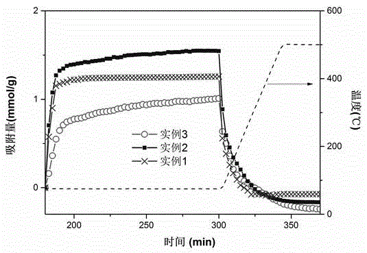 Preparation method of magnesium oxide-mesoporous carbon composite material