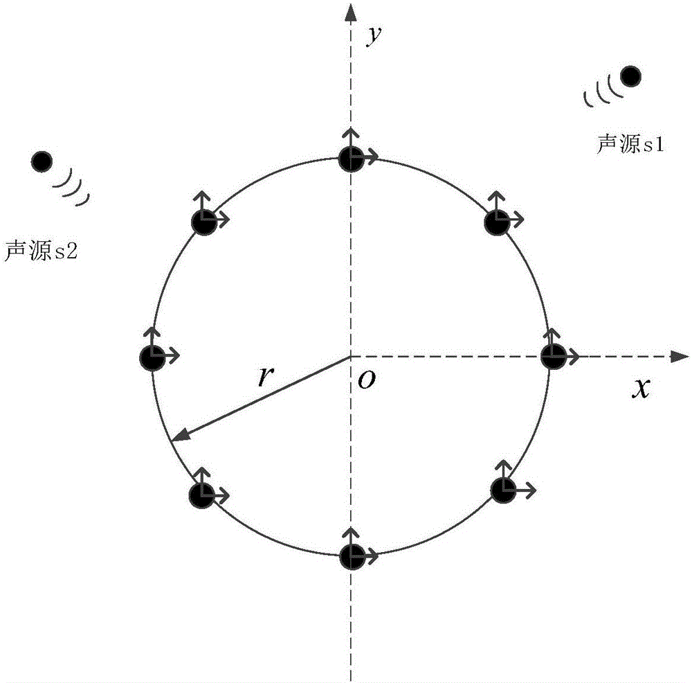 Acoustic vector circular array mode-domain robust direction estimation method