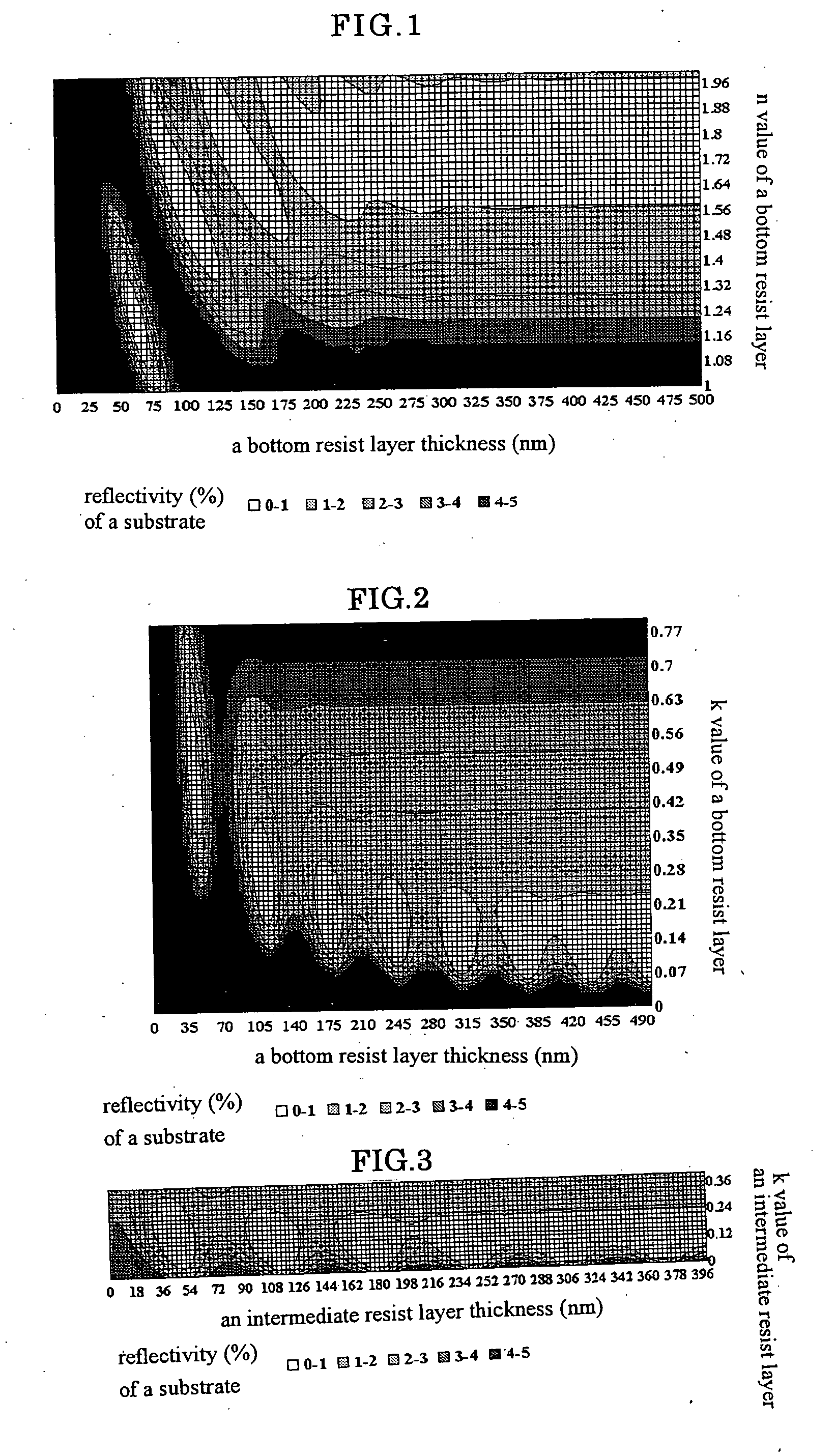 Bottom resist layer composition and patterning process using the same