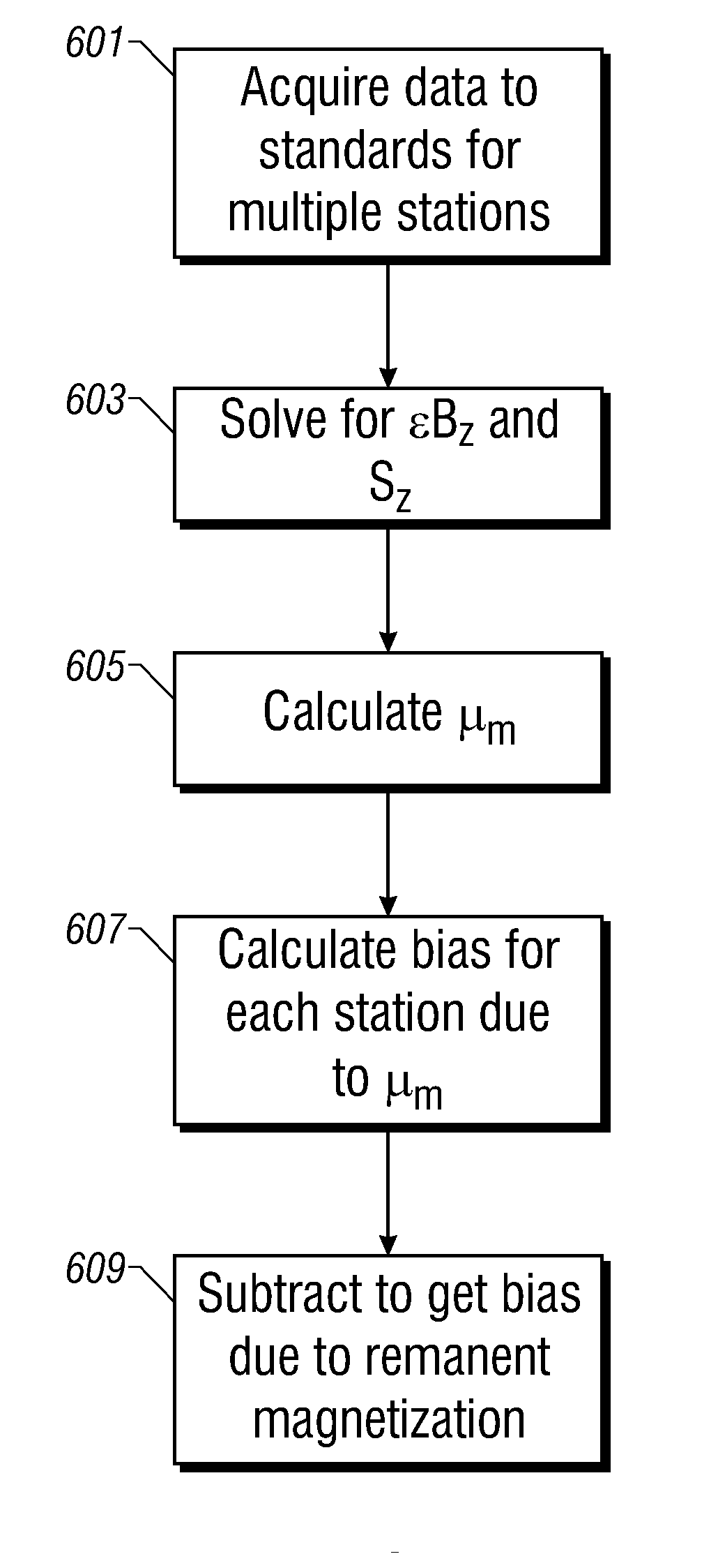 Multi-station analysis of magnetic surveys