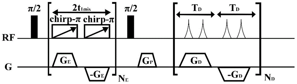 A Method for Obtaining Two-dimensional NMR Coherence Spectrum under Inhomogeneous Magnetic Field