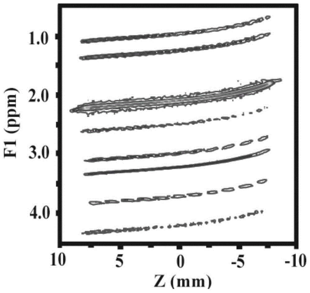 A Method for Obtaining Two-dimensional NMR Coherence Spectrum under Inhomogeneous Magnetic Field