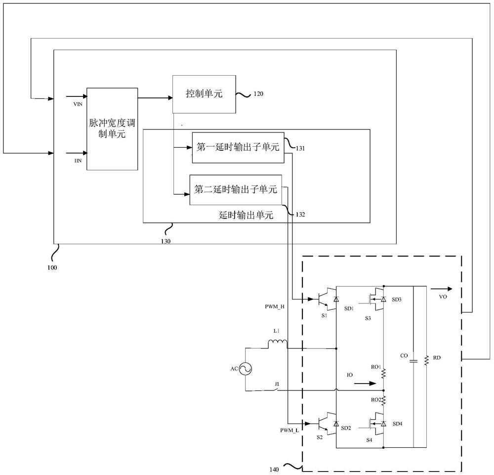 Control circuit of vehicle-mounted charger of totem pole