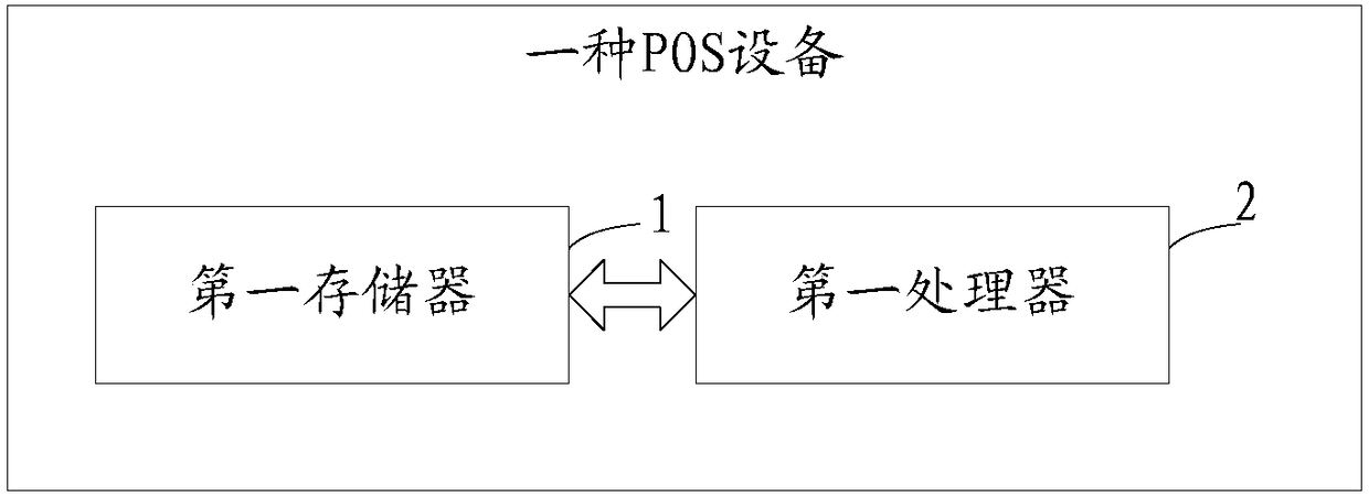 POS device identity recognition method, POS device and server