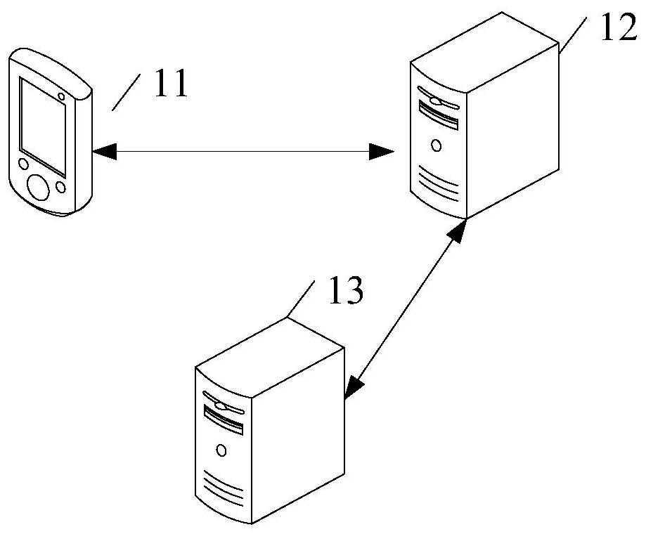 Information transmission method, terminal and service server