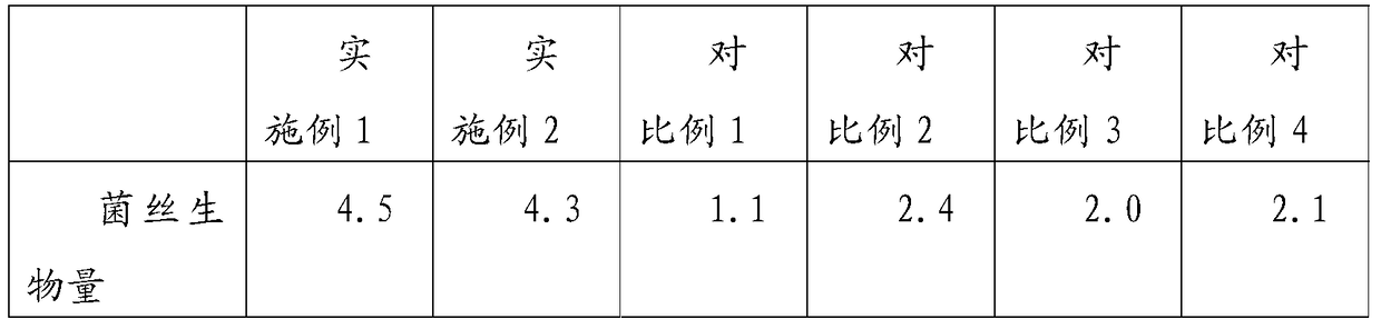 A kind of shiitake mushroom liquid fermentation medium and the method for producing shiitake mushroom