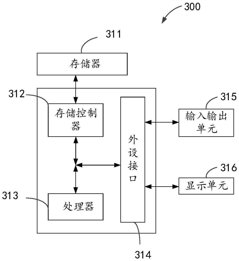 Signature management method and device and electronic equipment