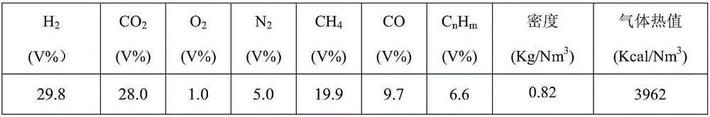 Method and system for recycling waste carbon and increasing heat value of pyrolysis gas