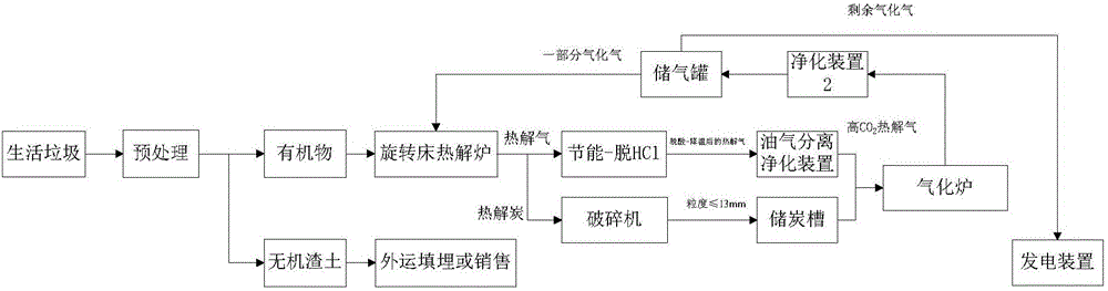 Method and system for recycling waste carbon and increasing heat value of pyrolysis gas