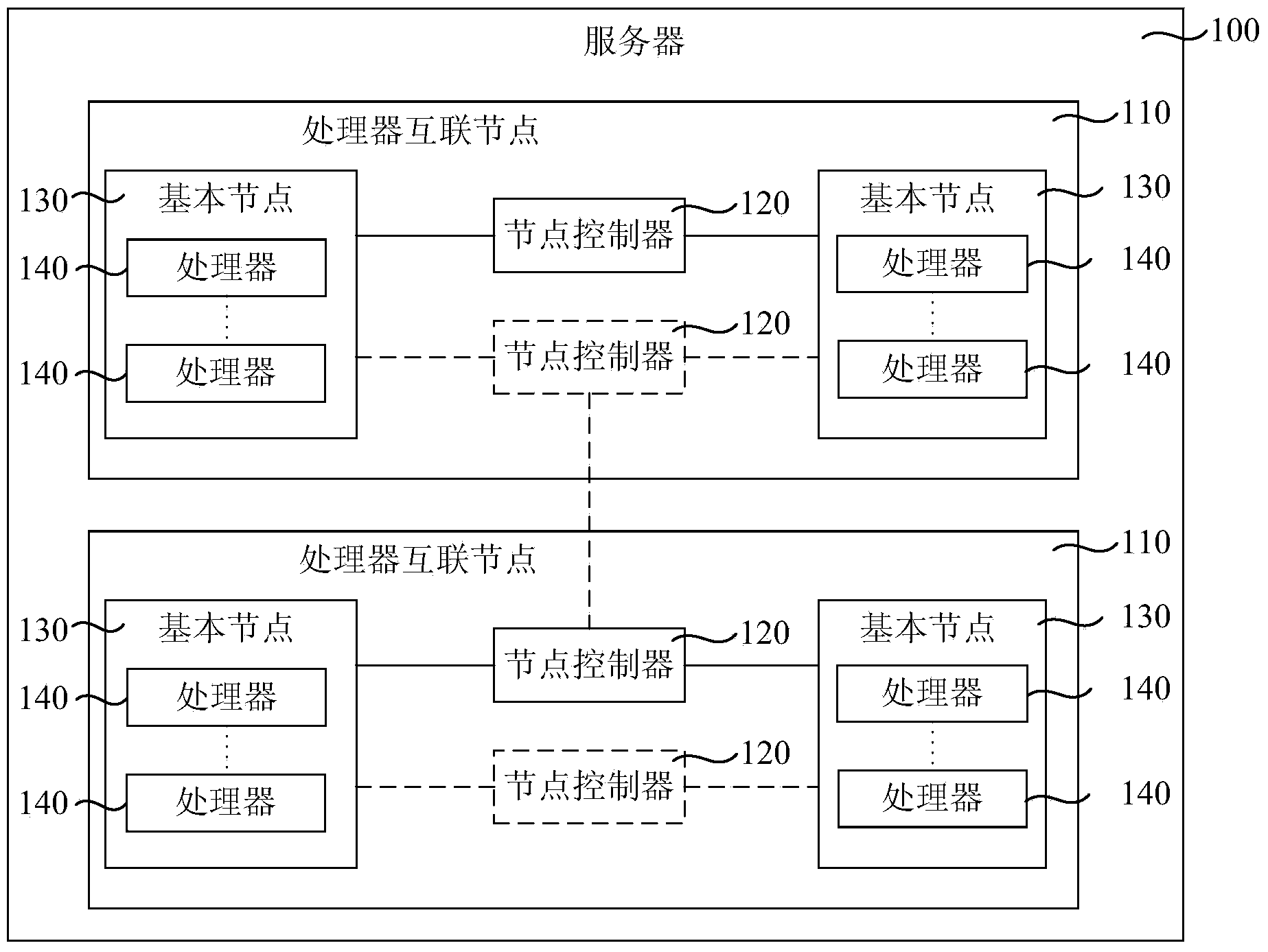 Server and data access method