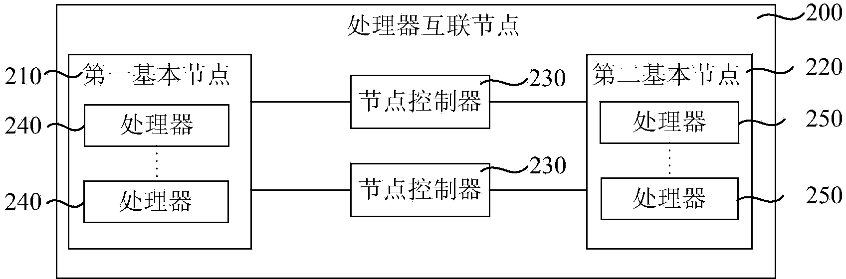 Server and data access method