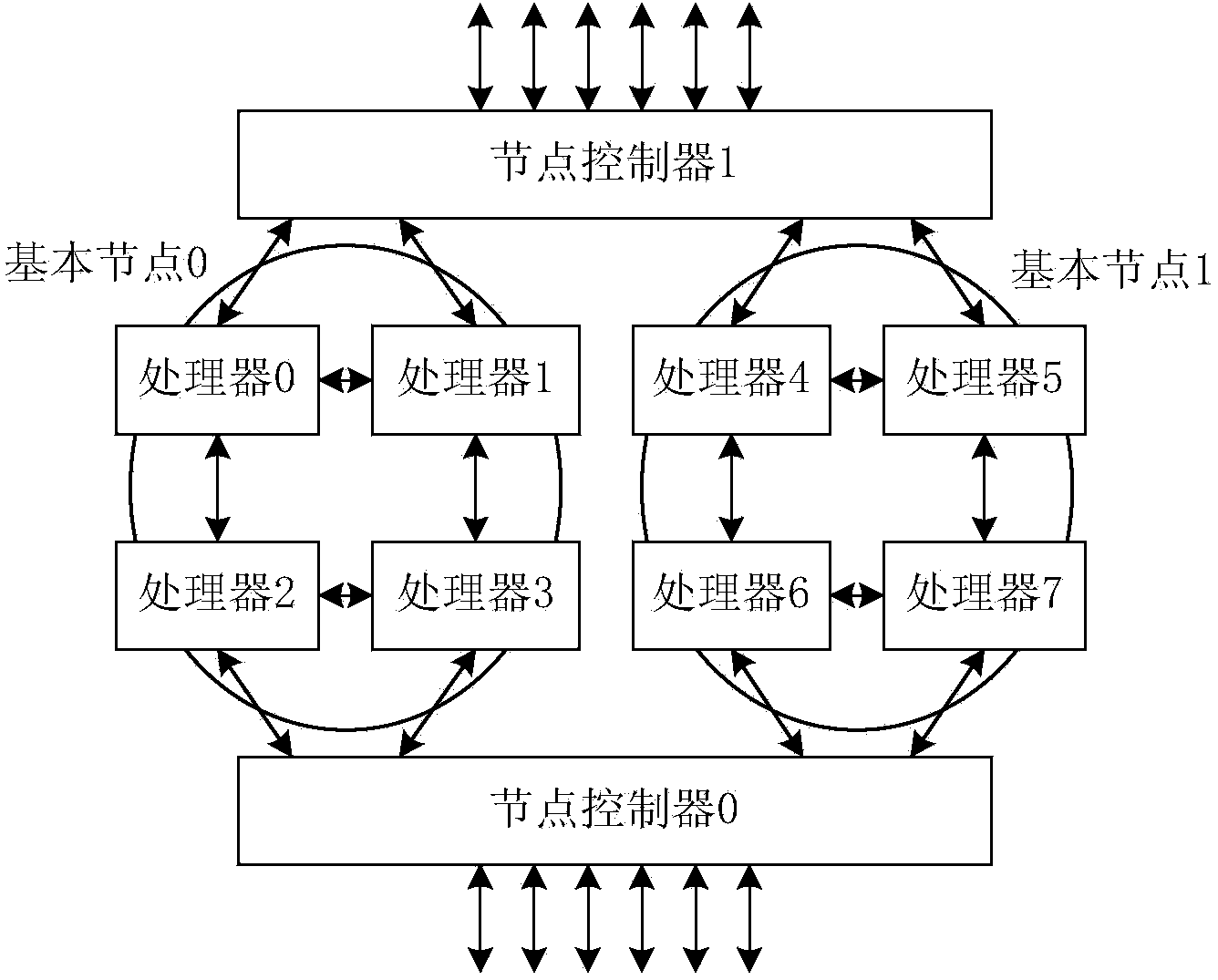 Server and data access method