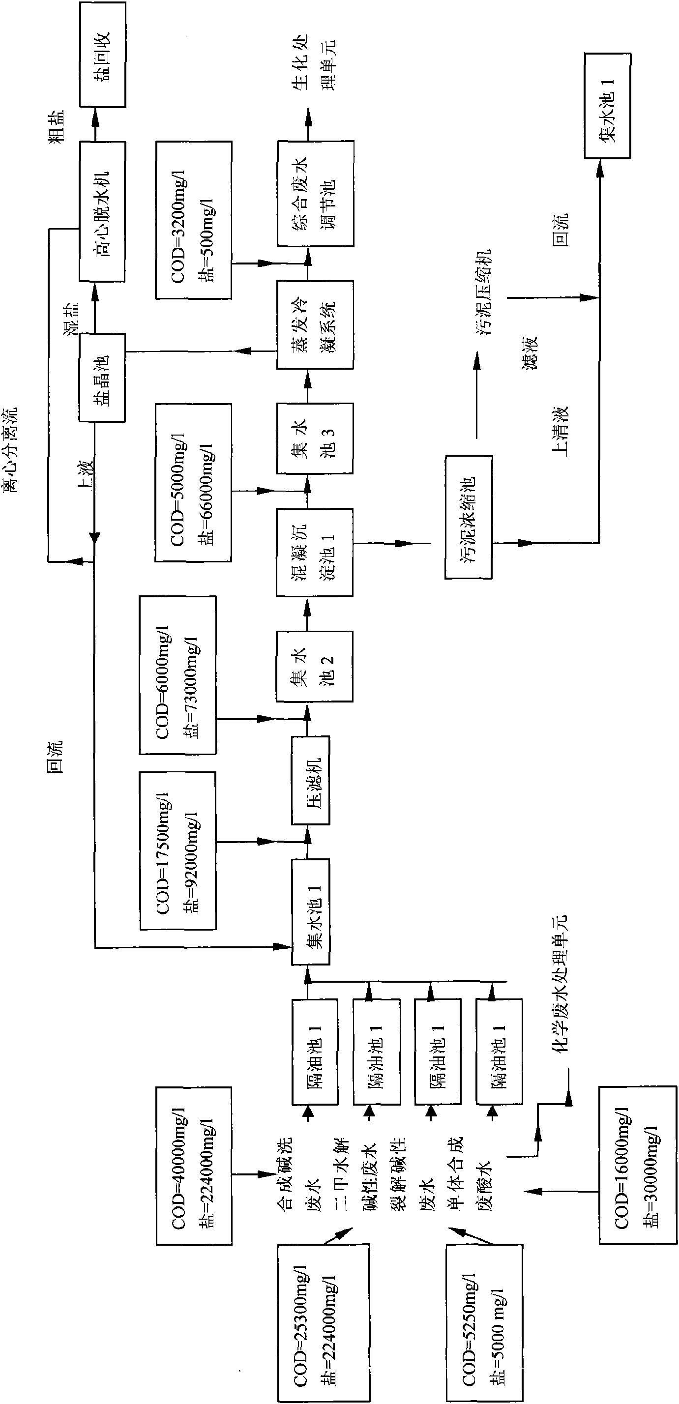 Method for treating waste water containing high concentration of organosilicon