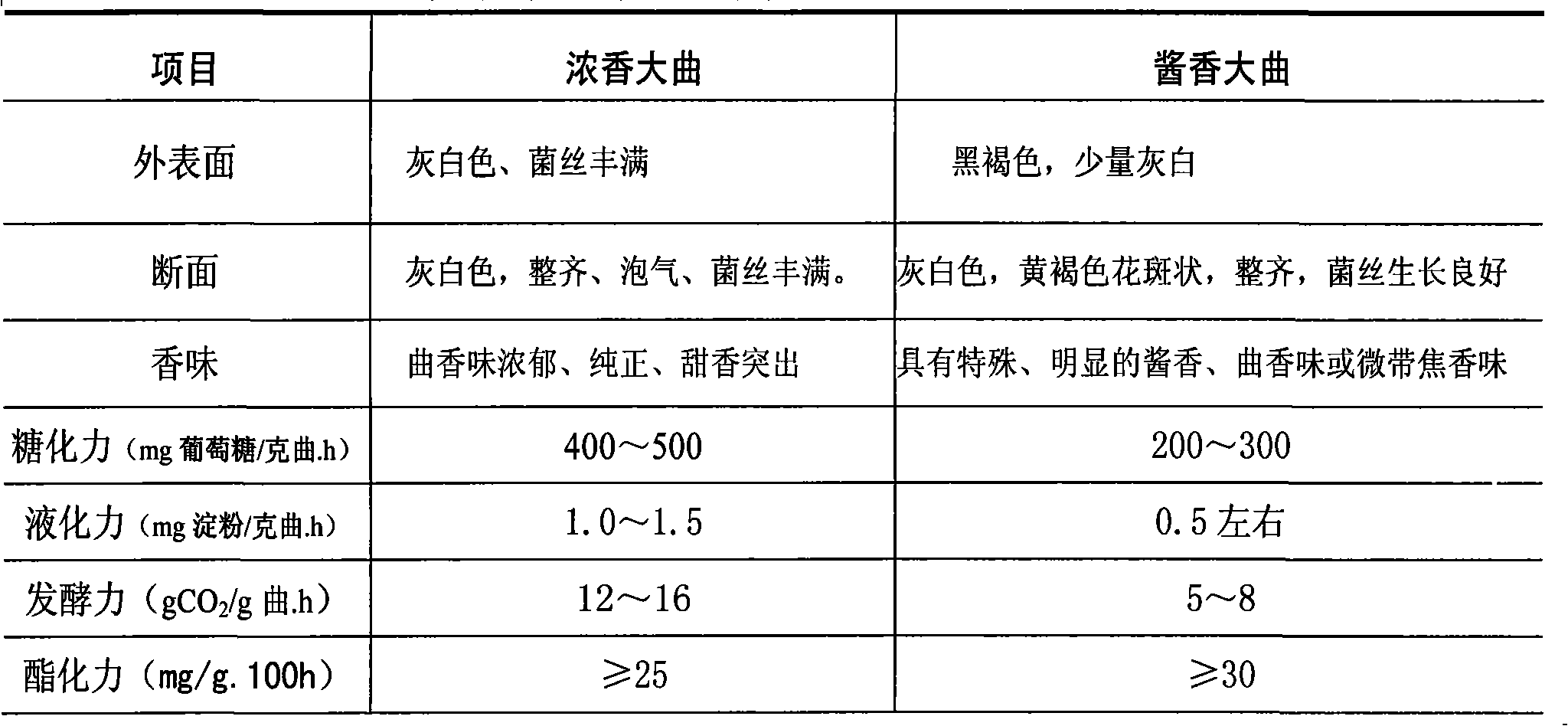 Production method of Maotai-flavor liquor