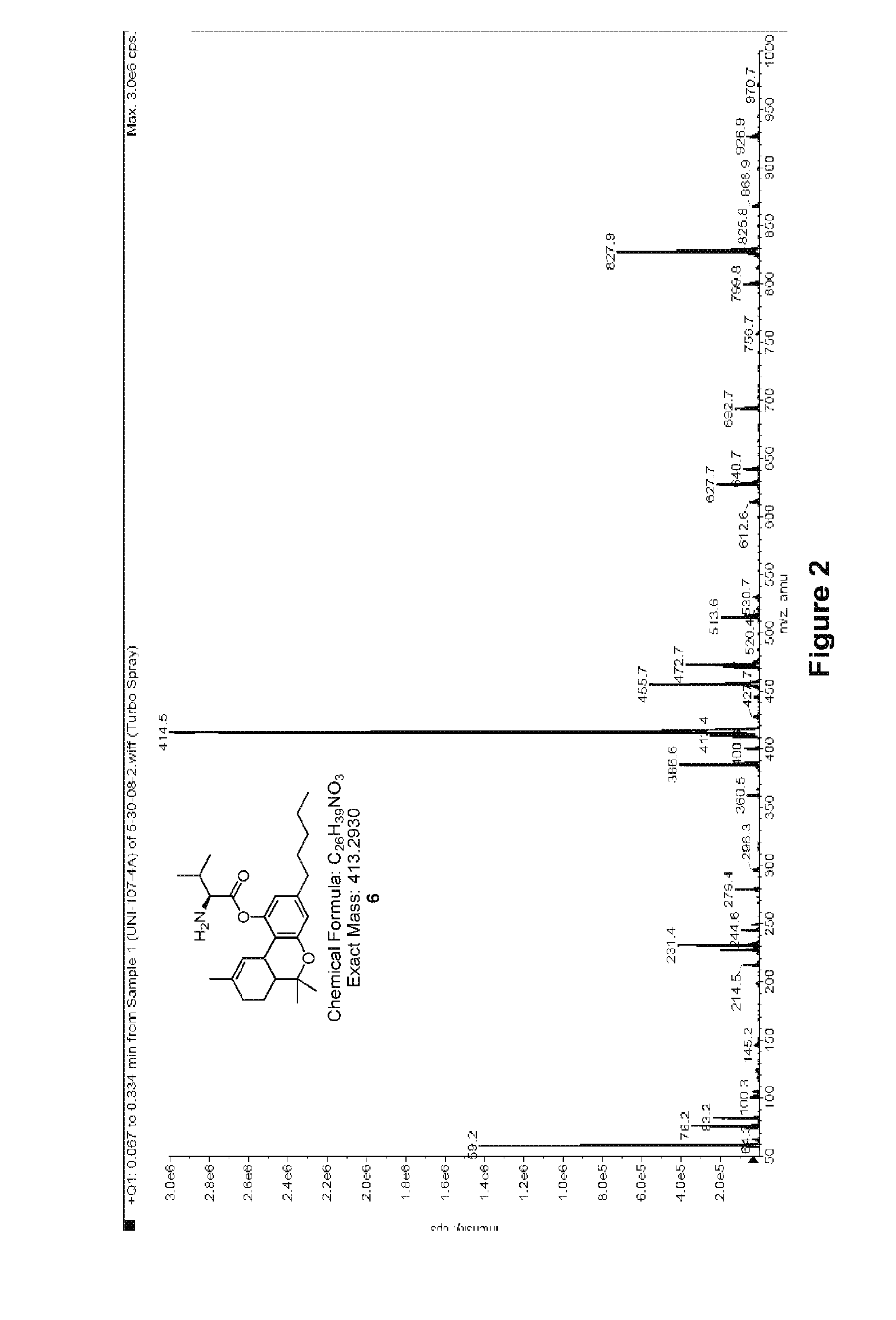 Compositions containing delta-9-thc-amino acid esters and process of preparation