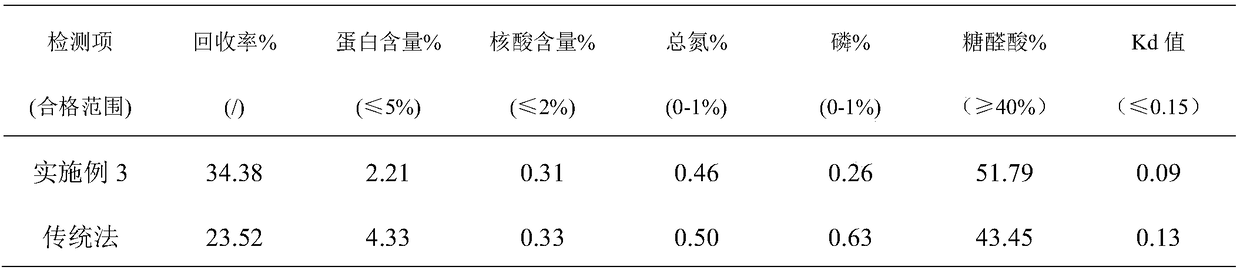 Method for preparing pneumococcal capsular polysaccharide by viscosity control