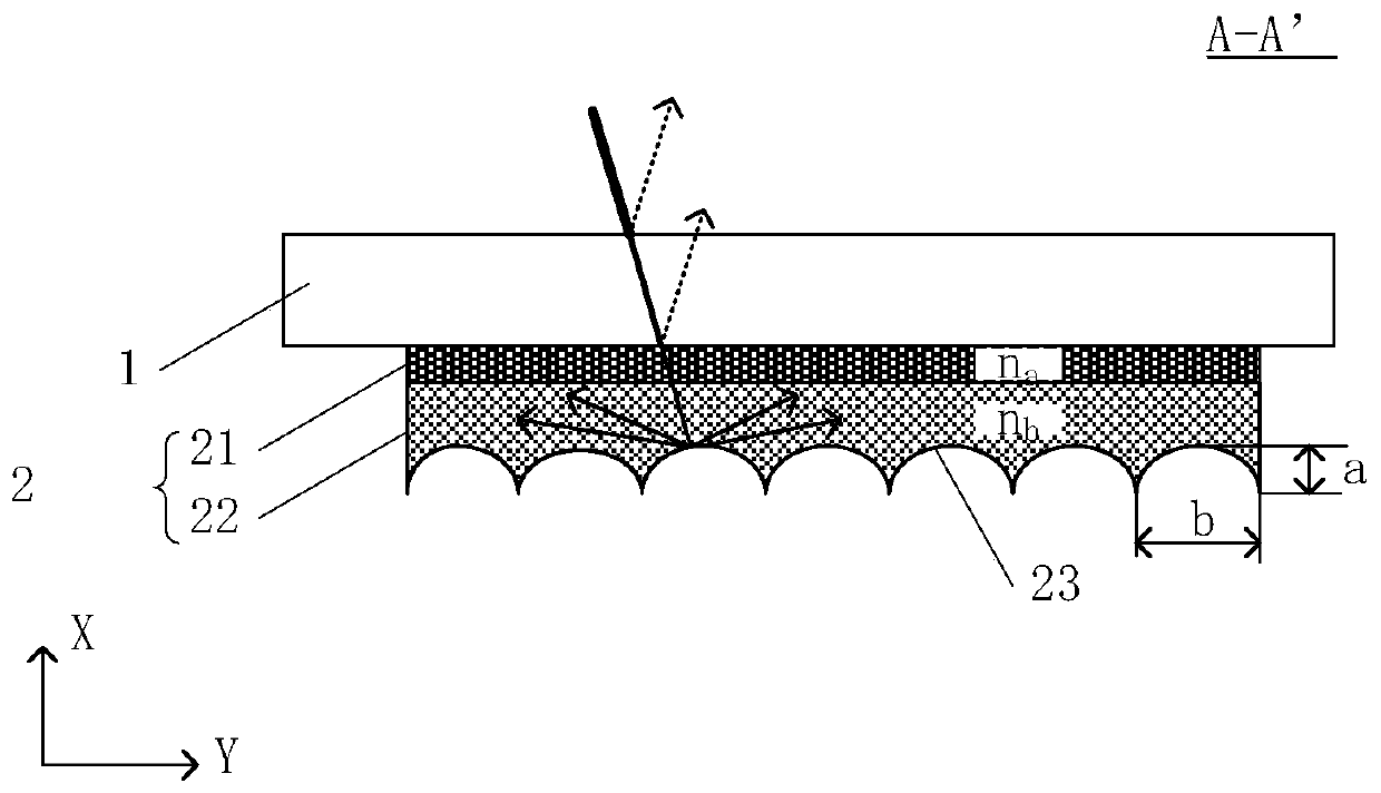 Substrate, manufacturing method and display panel