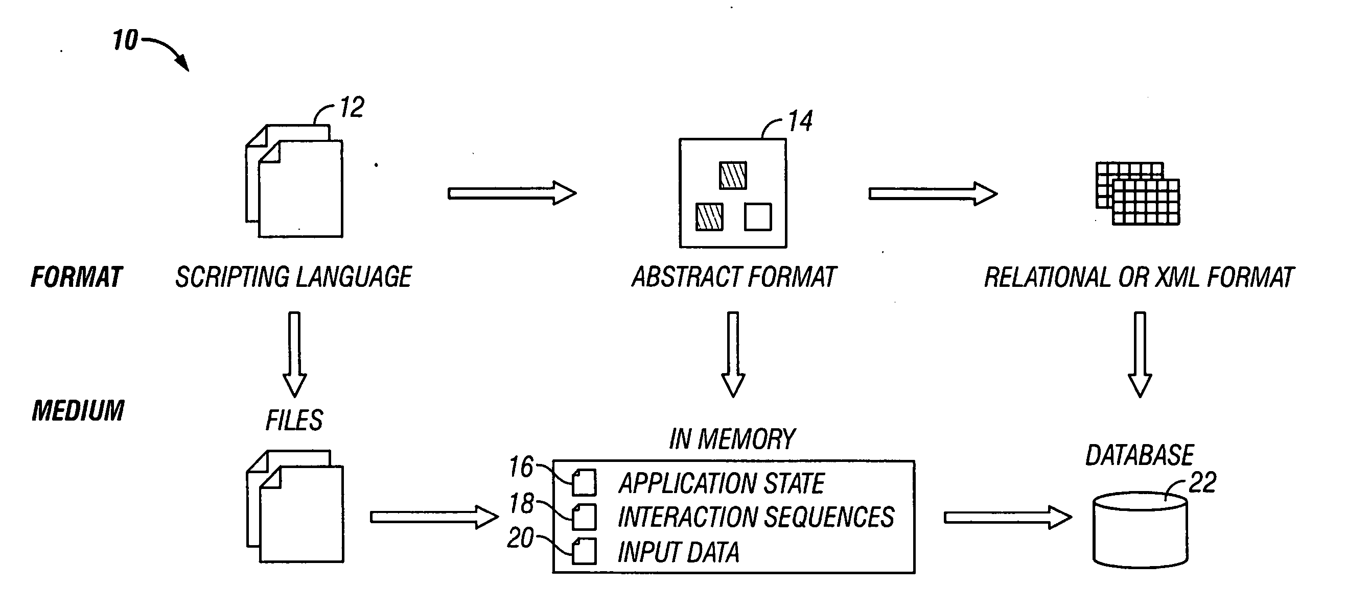 Method and system for conversion of automation test scripts into abstract test case representation with persistence