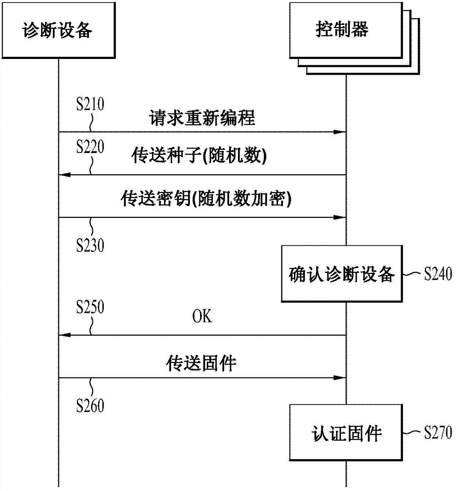 In-vehicle apparatus for efficient reprogramming and control method thereof