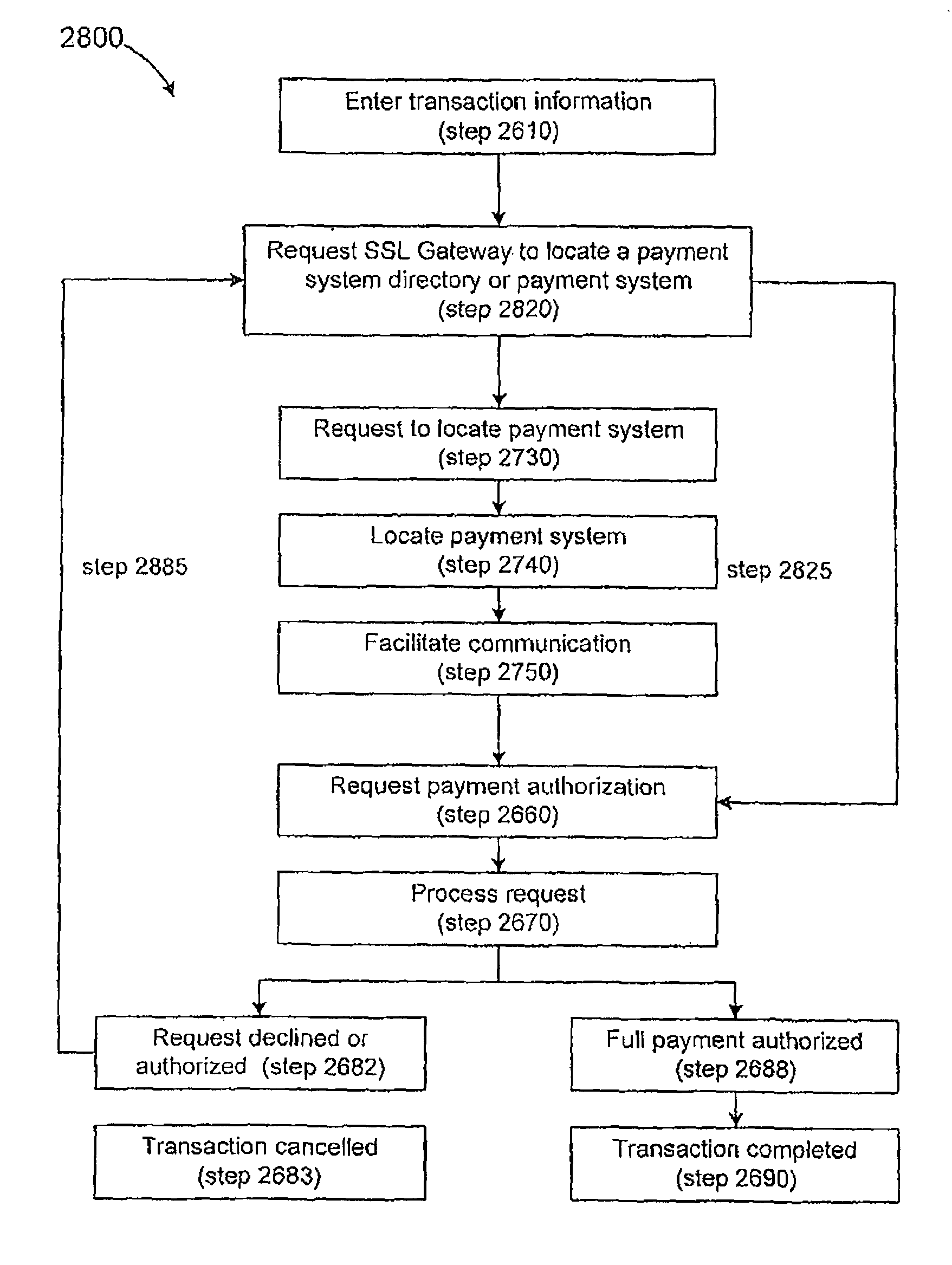 Systems and methods for point of interaction based policy routing of transactions