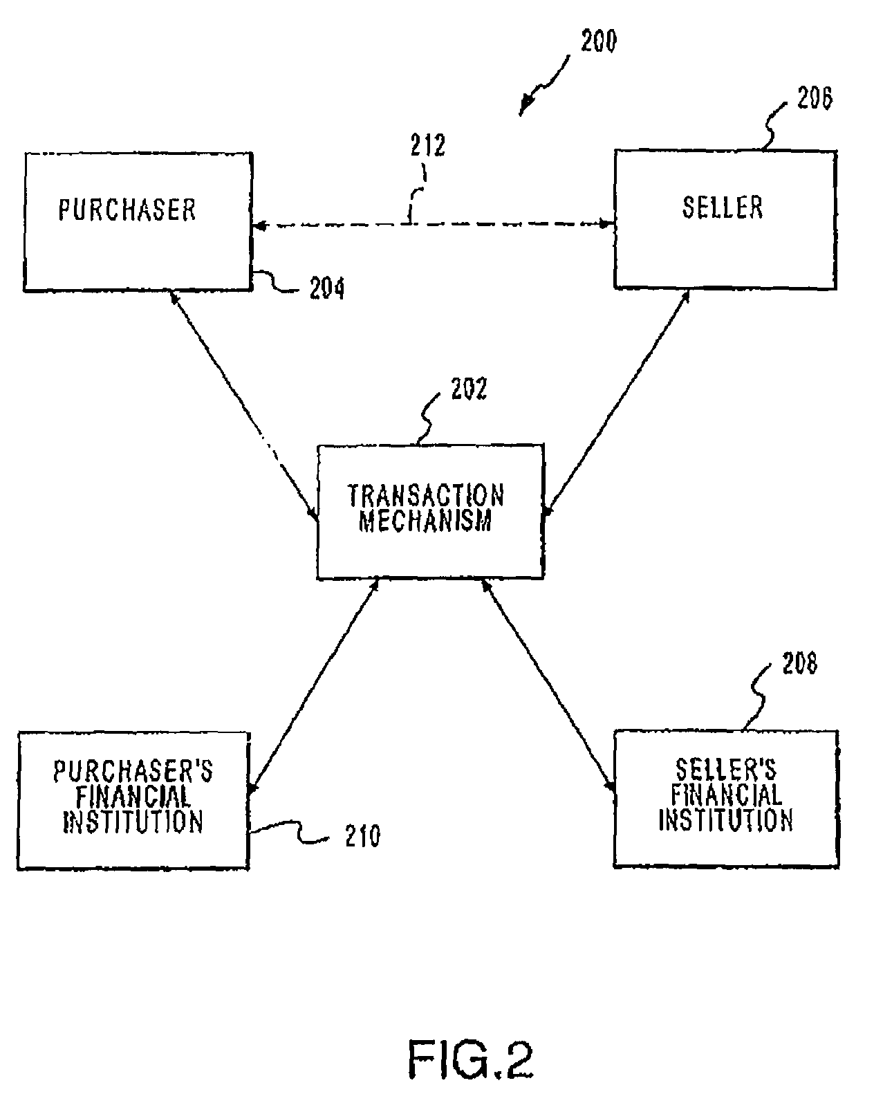 Systems and methods for point of interaction based policy routing of transactions
