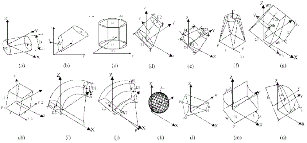 Model conversion method and system from CAD (Computer Aided Design) system to three-dimensional checking system