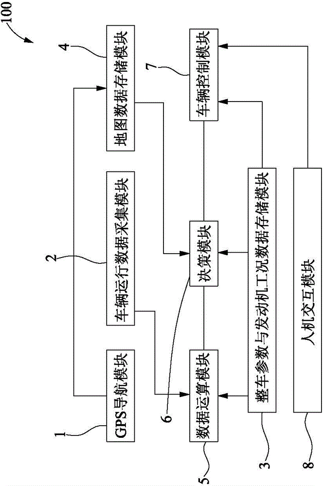A vehicle operating condition engine adaptive system