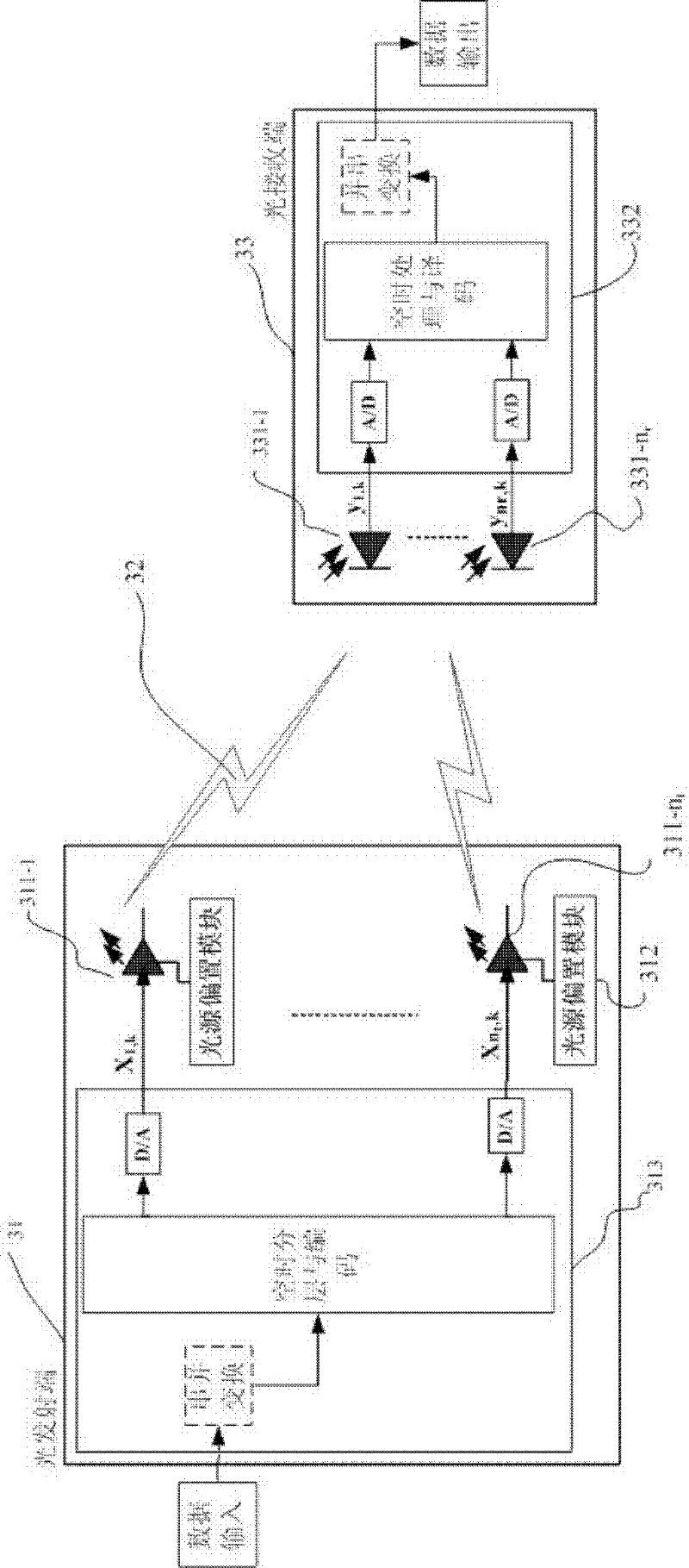 Multi-input and multi-output optical communication system and method