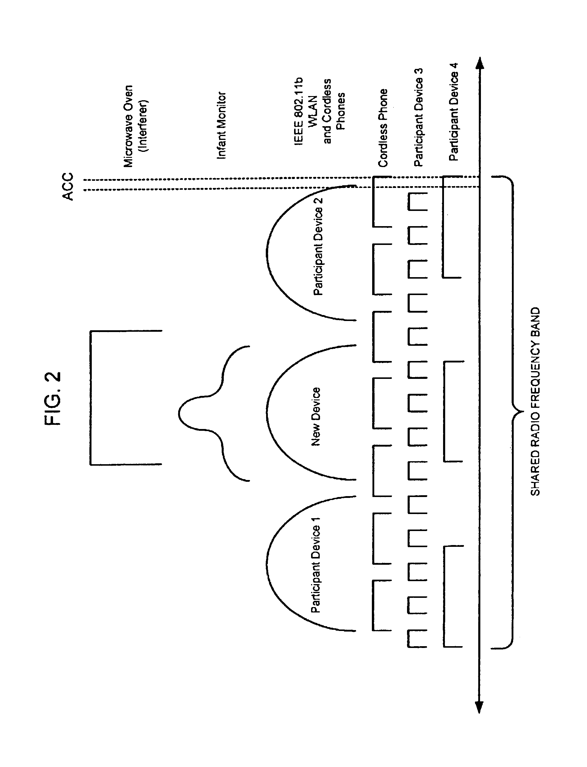 Ad-hoc control protocol governing use of an unlicensed or shared radio frequency band