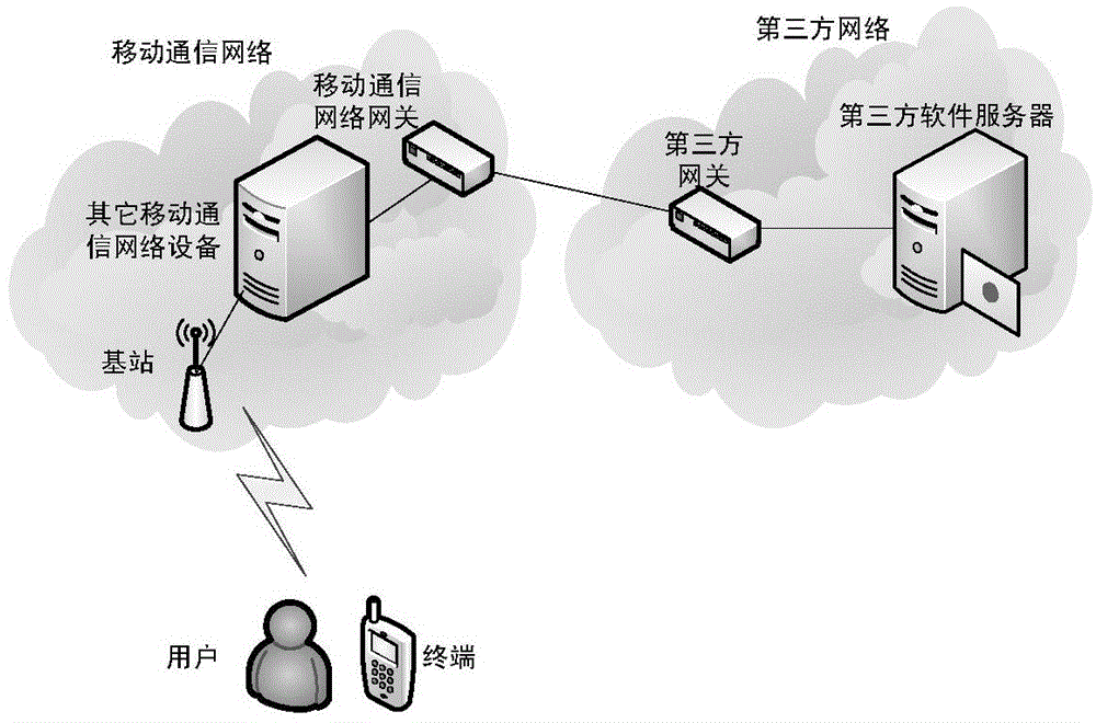Terminal authentication method and device used in mobile communication system