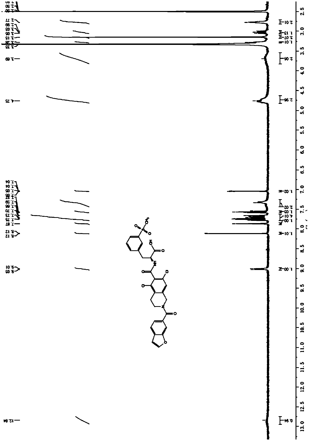 Method for preparing compound Lifitegrast