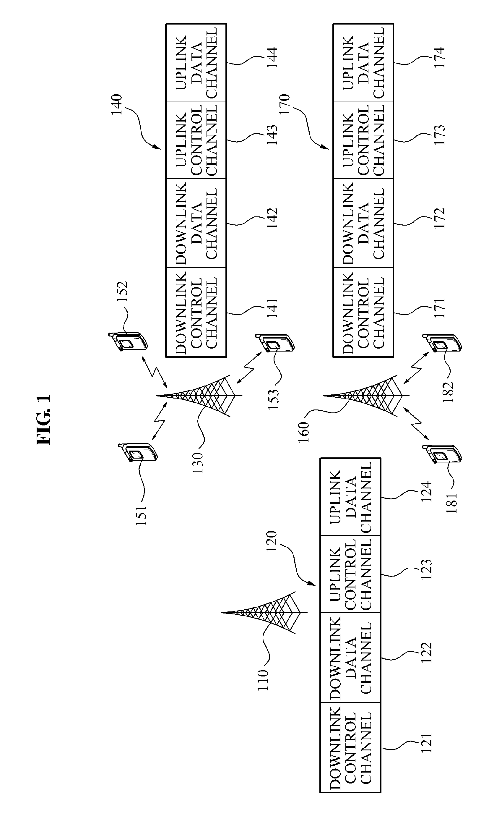 Communication system to perform lending and/or borrowing of a radio resource