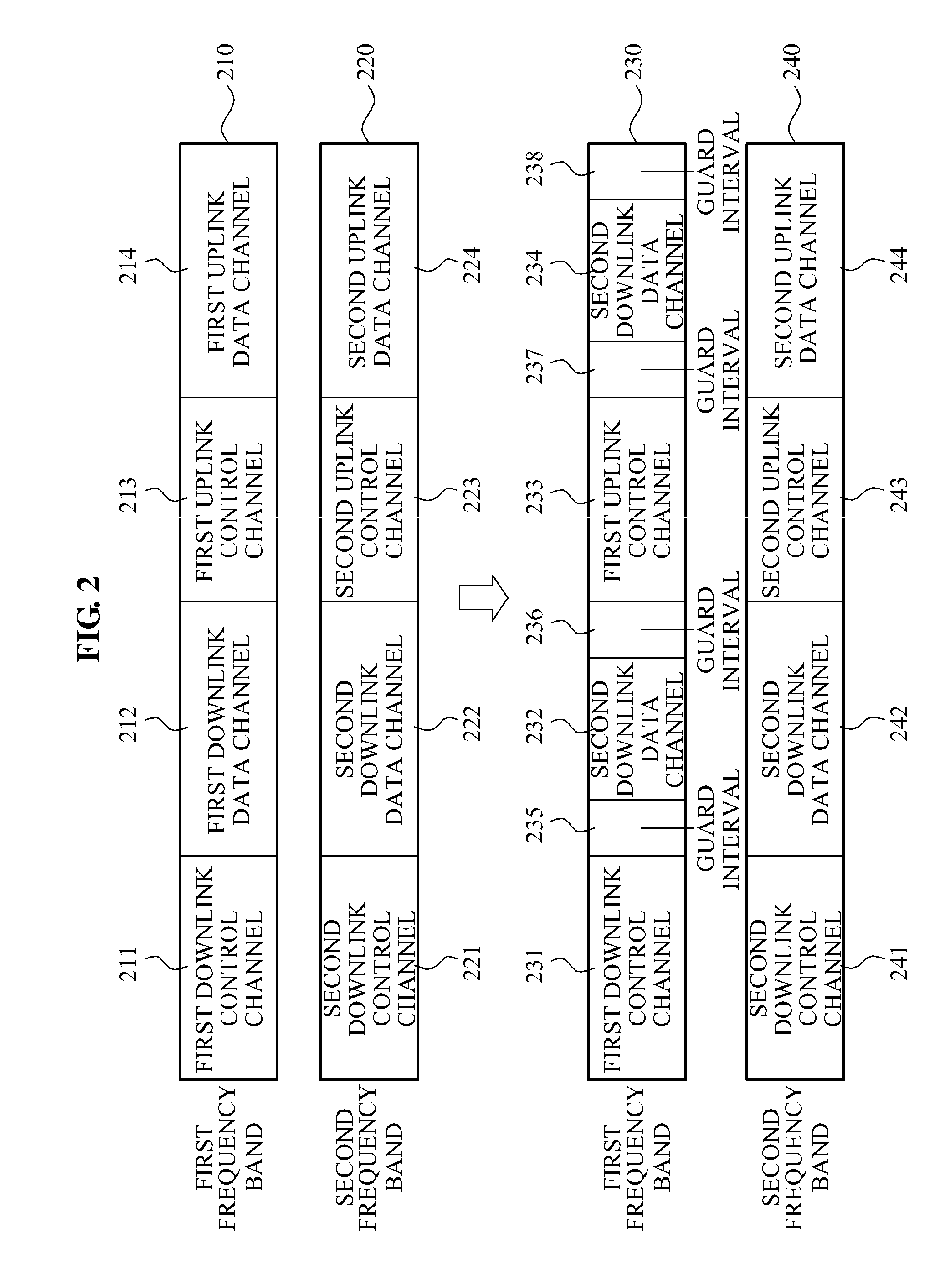 Communication system to perform lending and/or borrowing of a radio resource