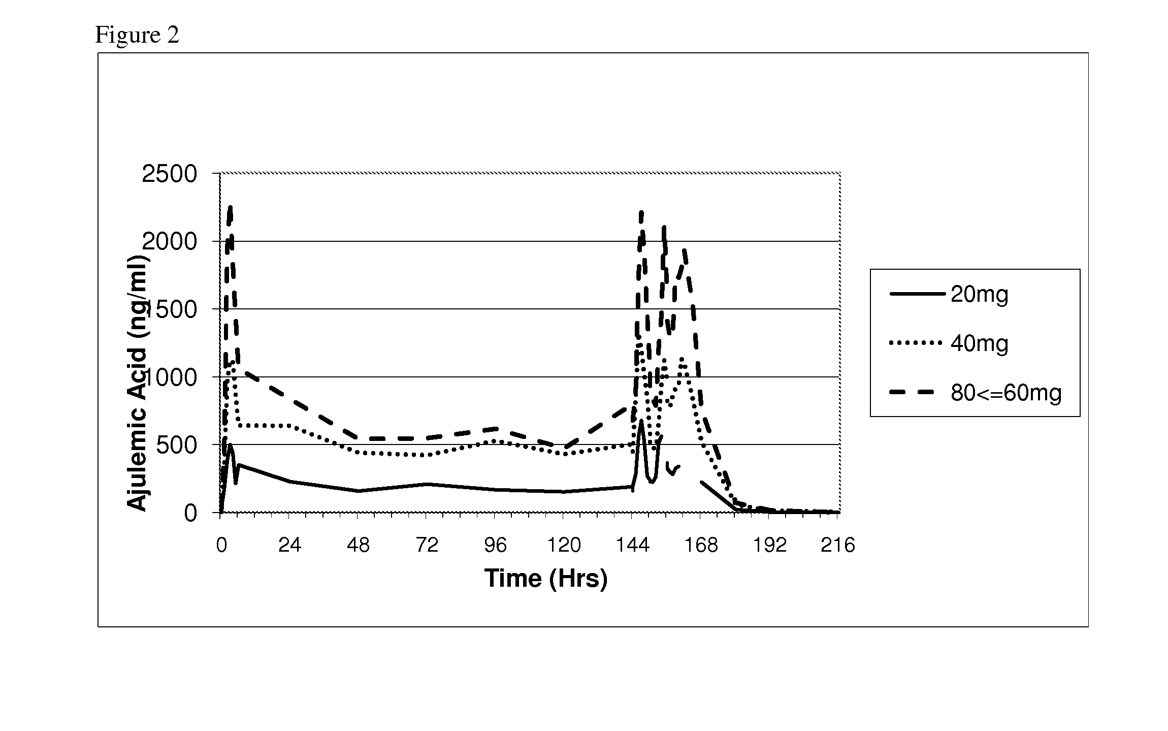 Compositions, dosages, and methods of using tetrahydrocannabinol derivatives